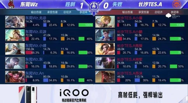配合和战术